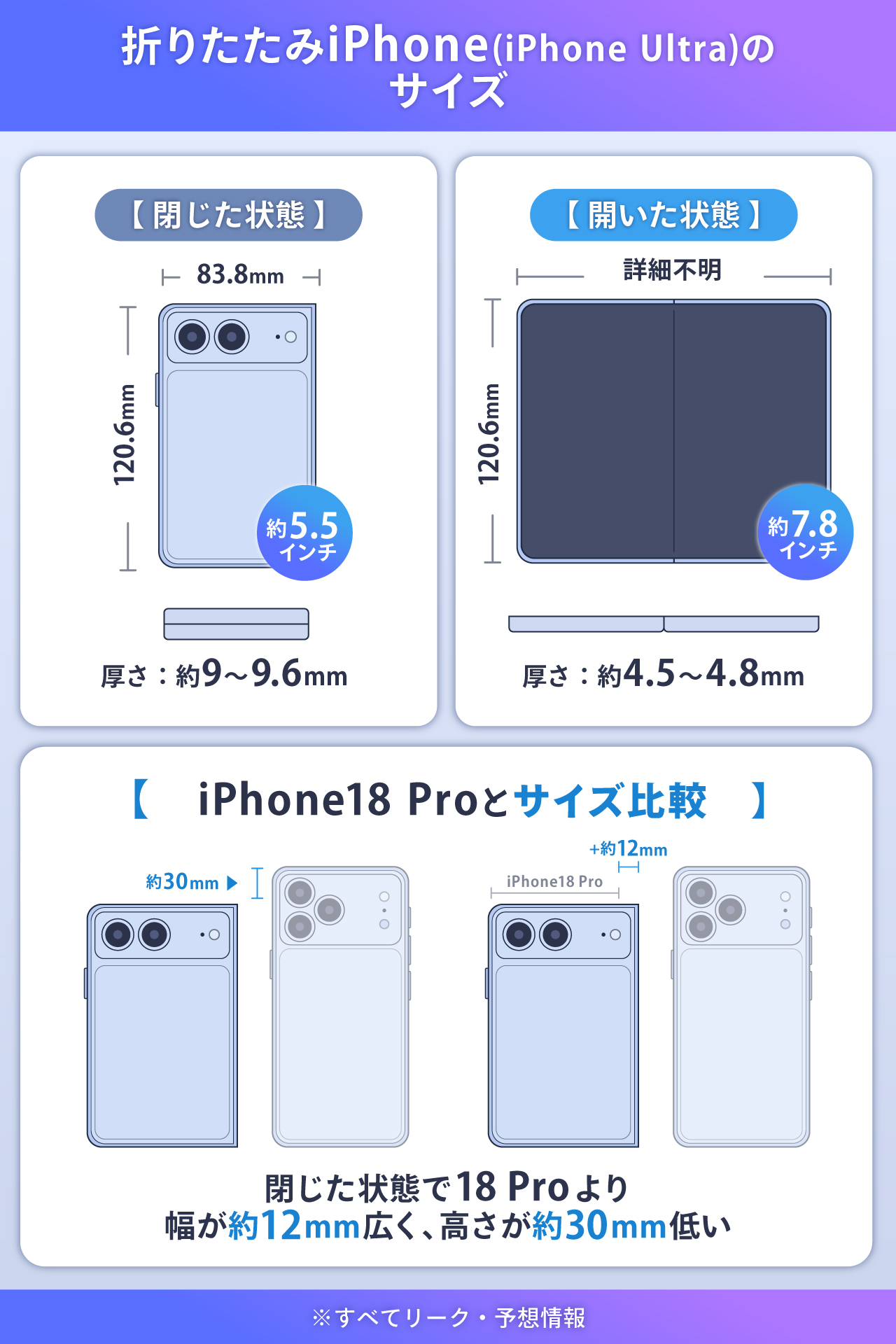 折りたたみiPhone(iPhone Ultra)のサイズ|開くと約7.8インチ