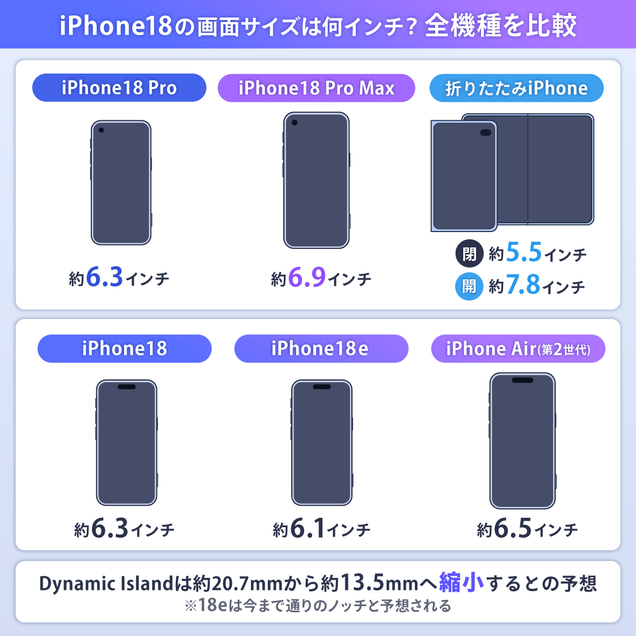 iPhone18の画面サイズは何インチ?全機種を比較
