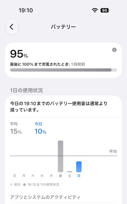 iPhone18 Pro バッテリー
