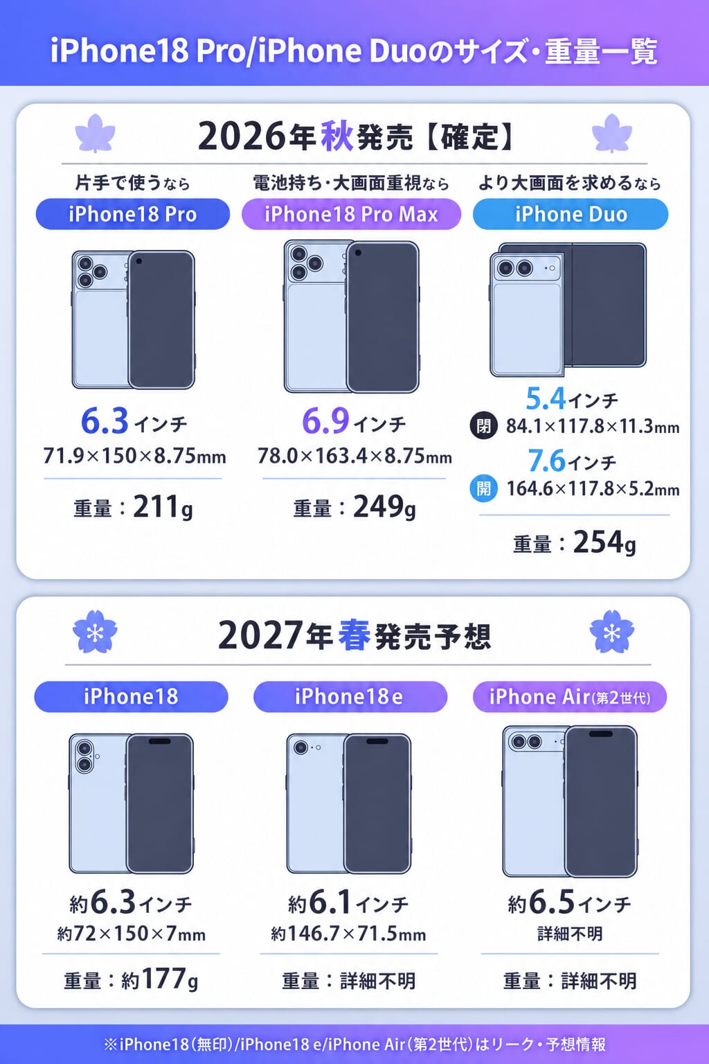 iPhone18 Pro・iPhone Duoのサイズ・重量一覧