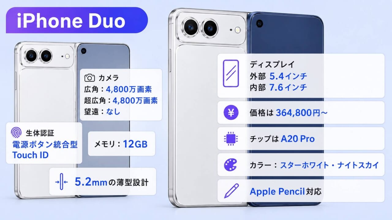 iPhone Duo