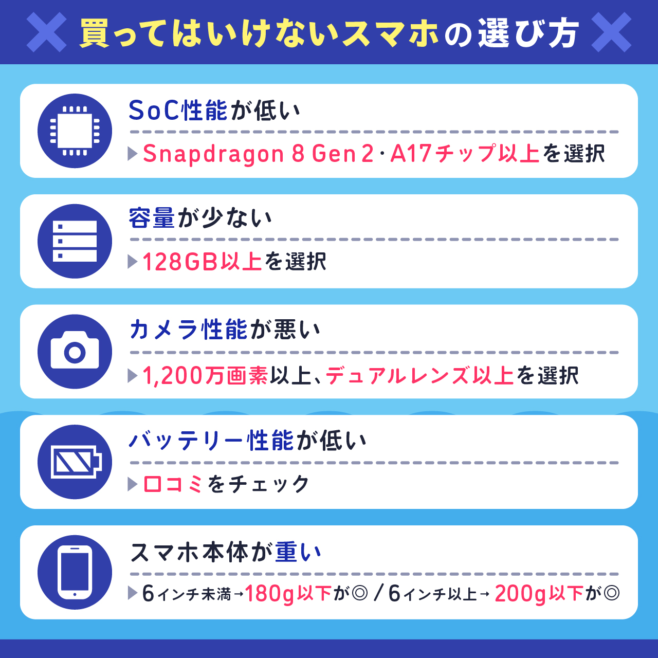 買ってはいけないスマホの選び方