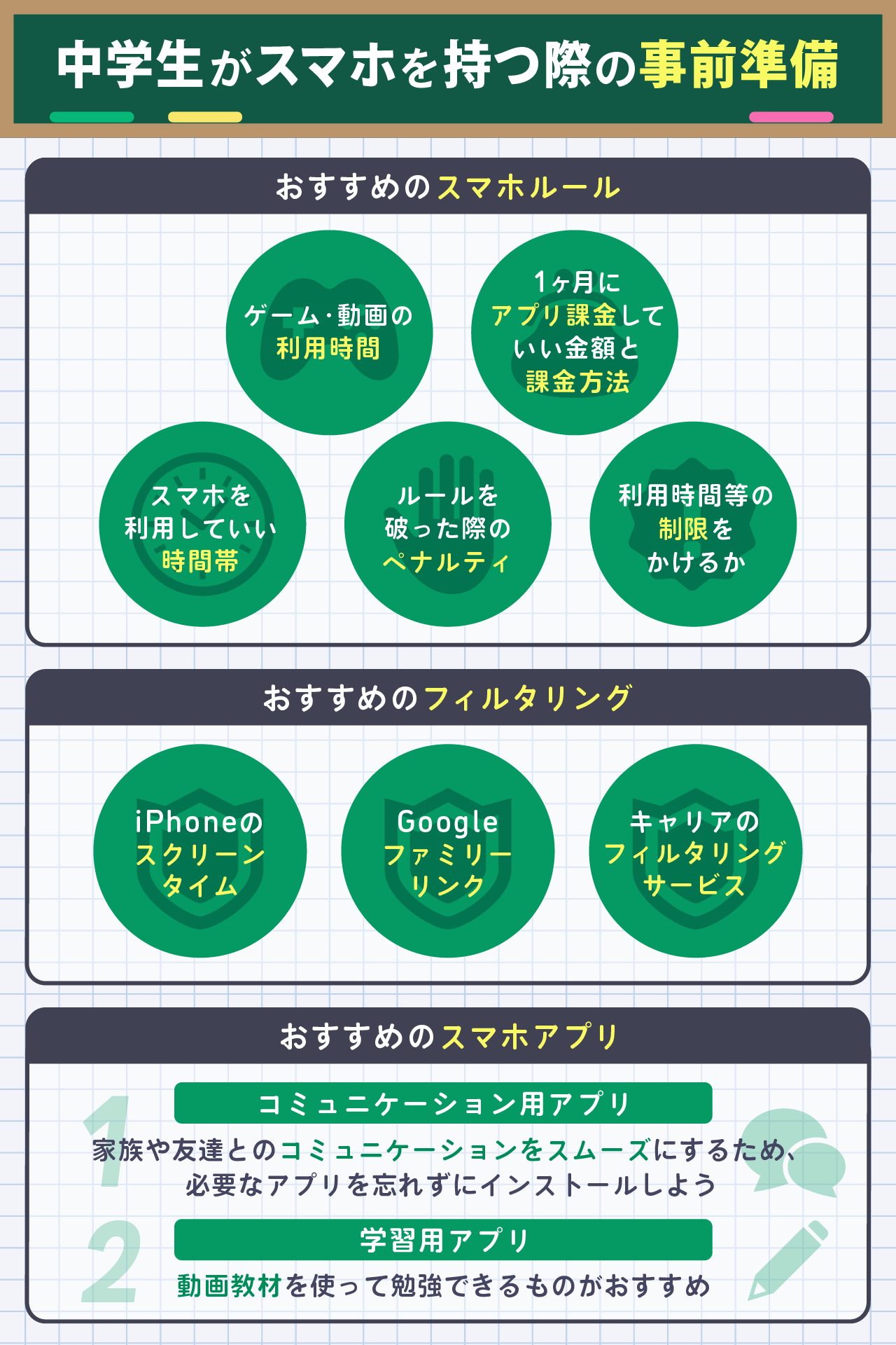 中学生がスマホを持つ際の事前準備