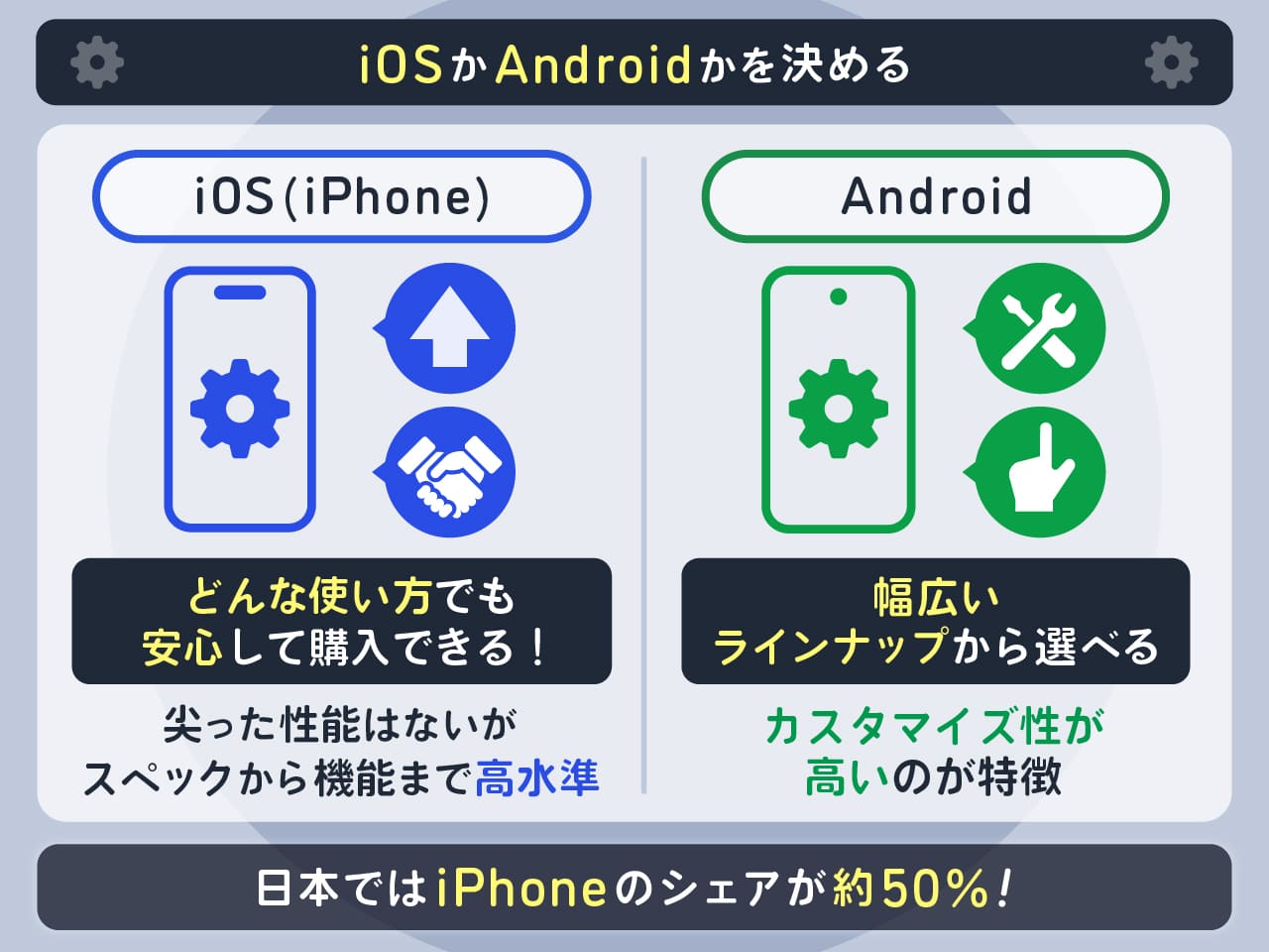 iOSかAndroidかを決める