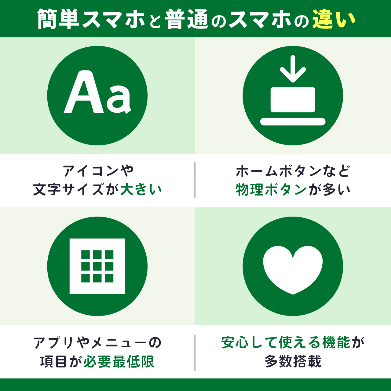 シニア・高齢者向け簡単スマホと普通のスマホの違い