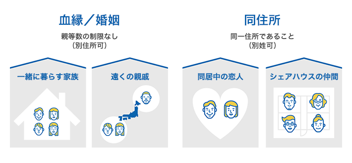 ソフトバンクの家族割引