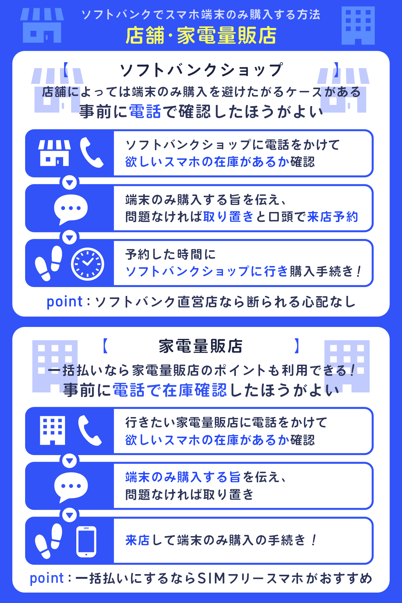 ソフトバンクでスマホ端末のみ購入する方法【店舗・家電量販店】
