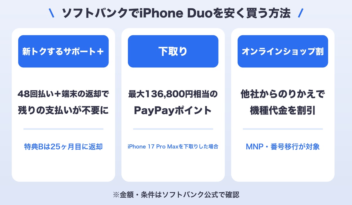 ソフトバンクでiPhone Duoを安く買う方法