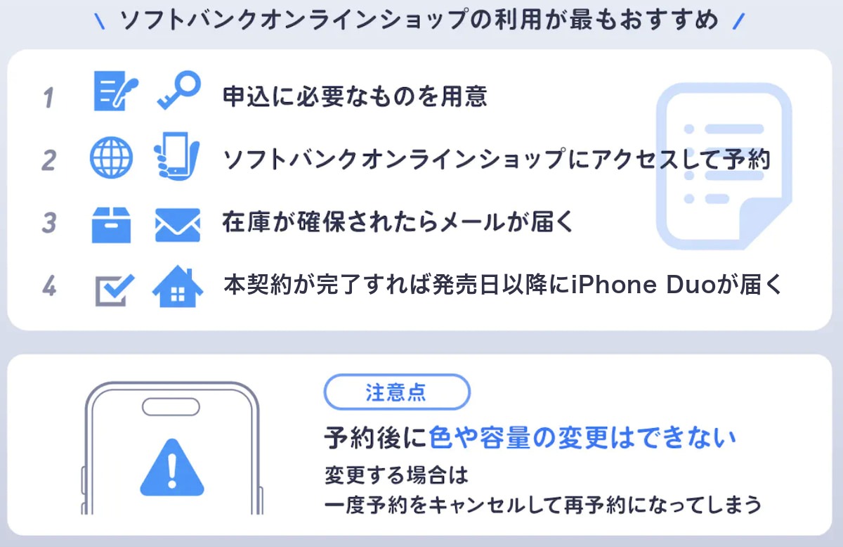 ソフトバンクオンラインショップで予約する流れ