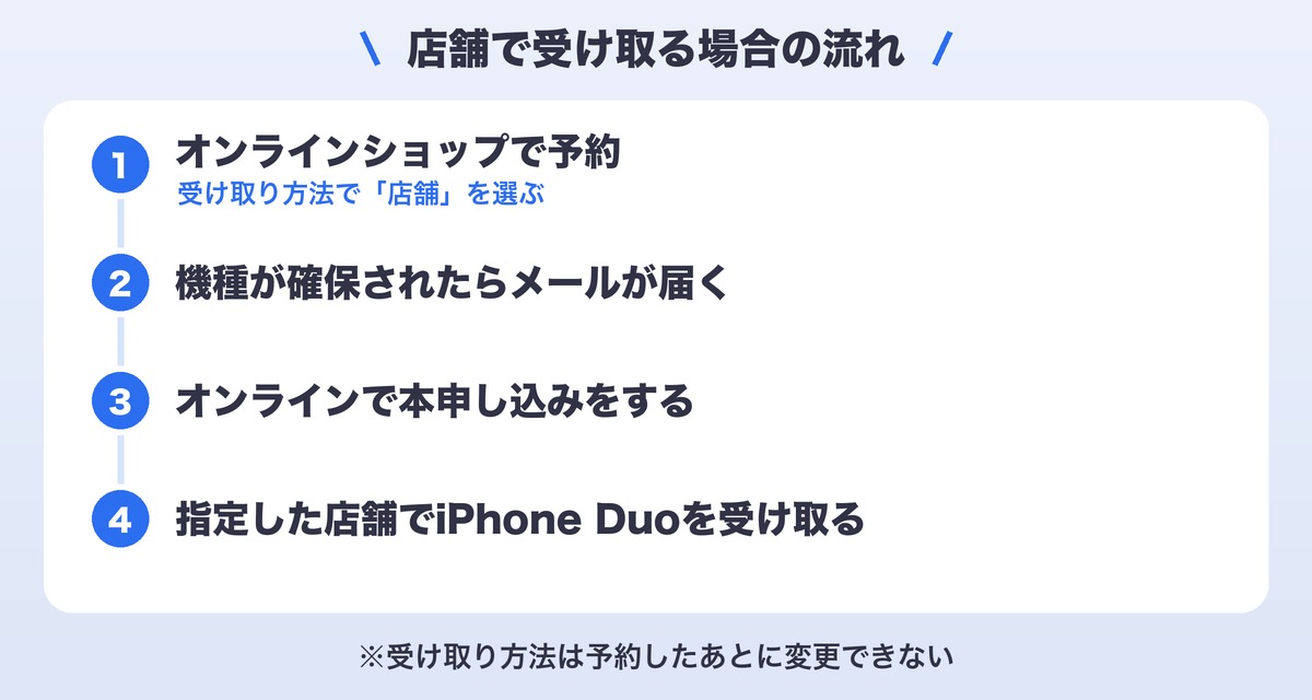 ソフトバンクで店舗受け取りにする場合の流れ