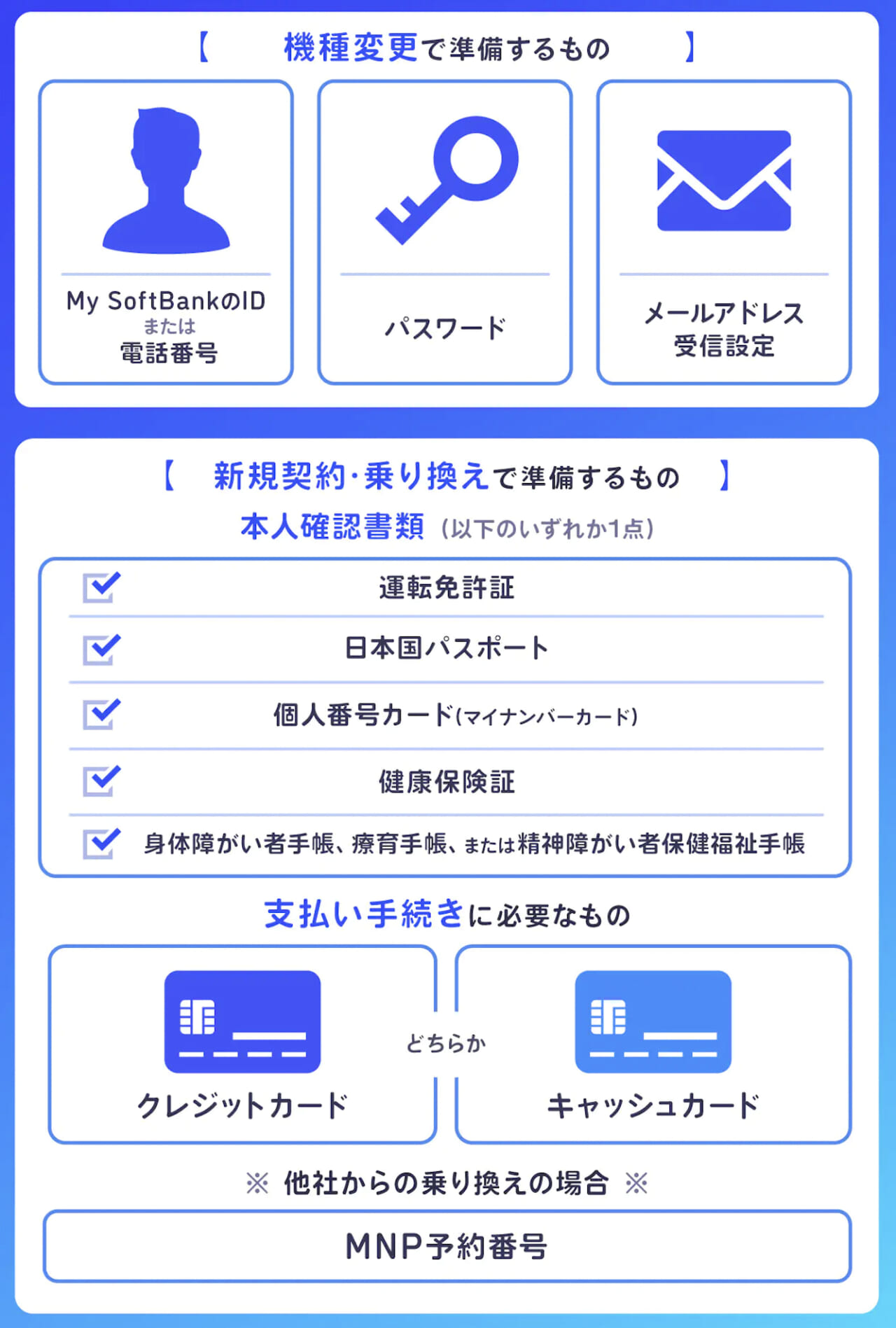 ソフトバンクでiPhone17を予約する前に準備するもの