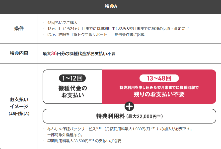 新トクするサポート＋特典A