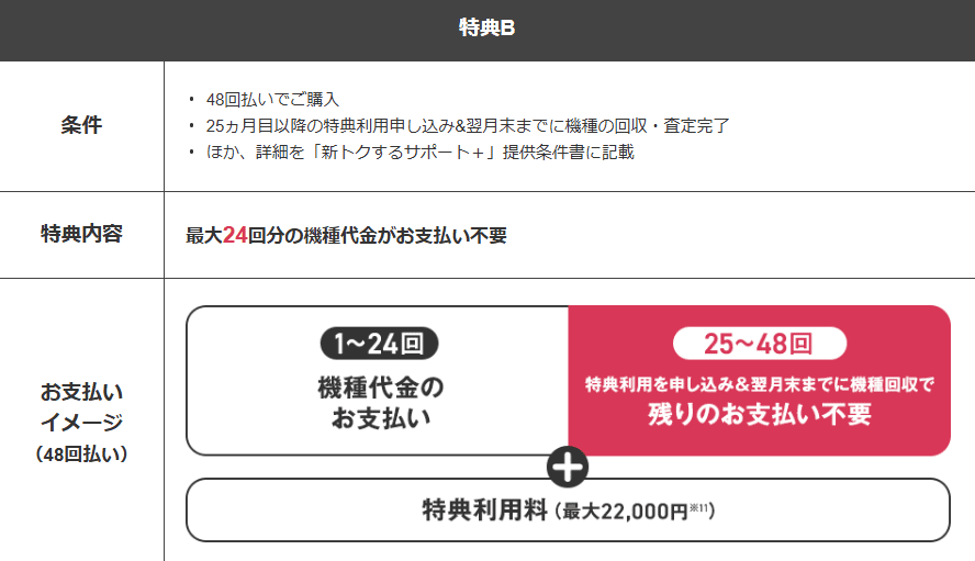 新トクするサポート＋特典B