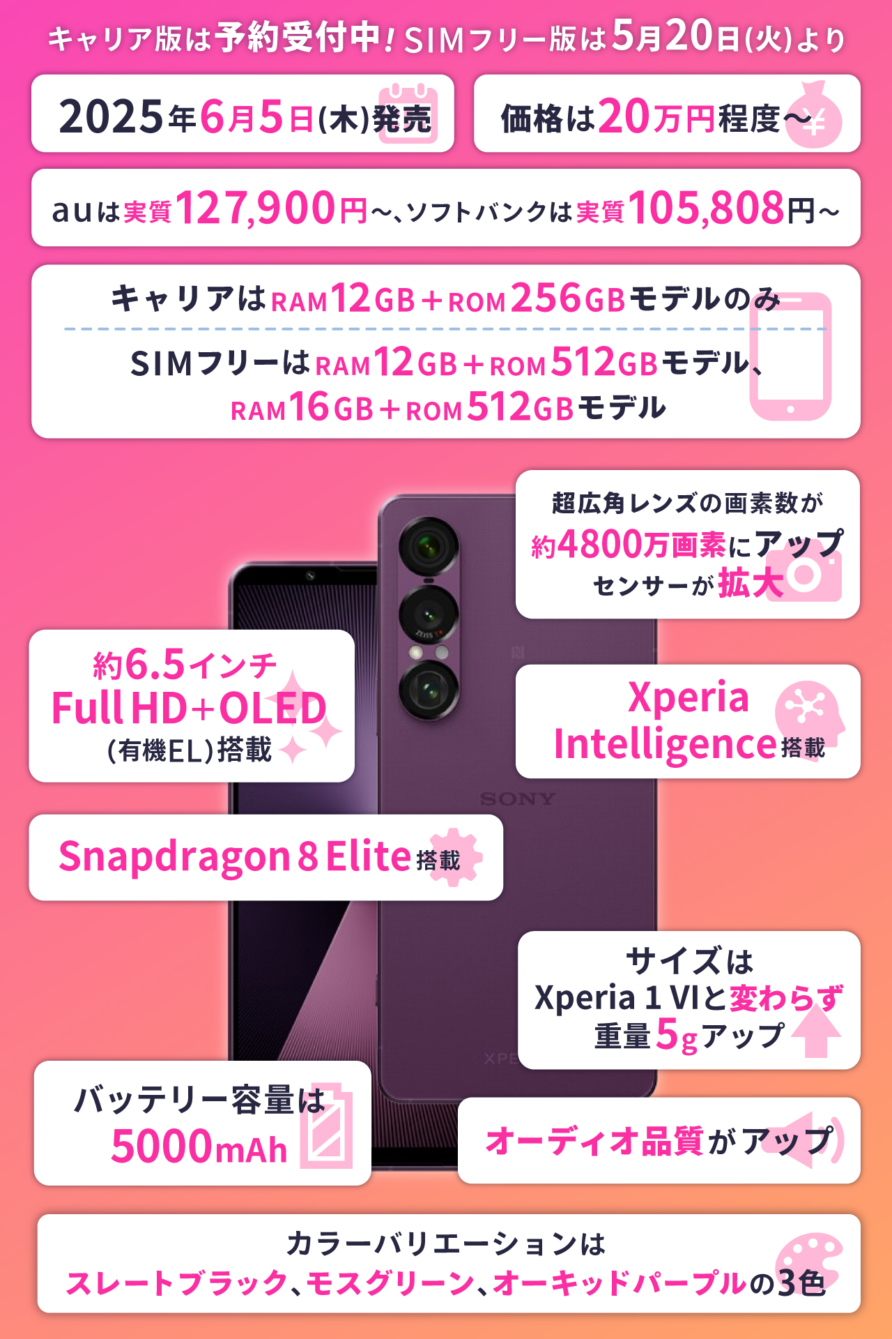 Xperia 1 VIIまとめ