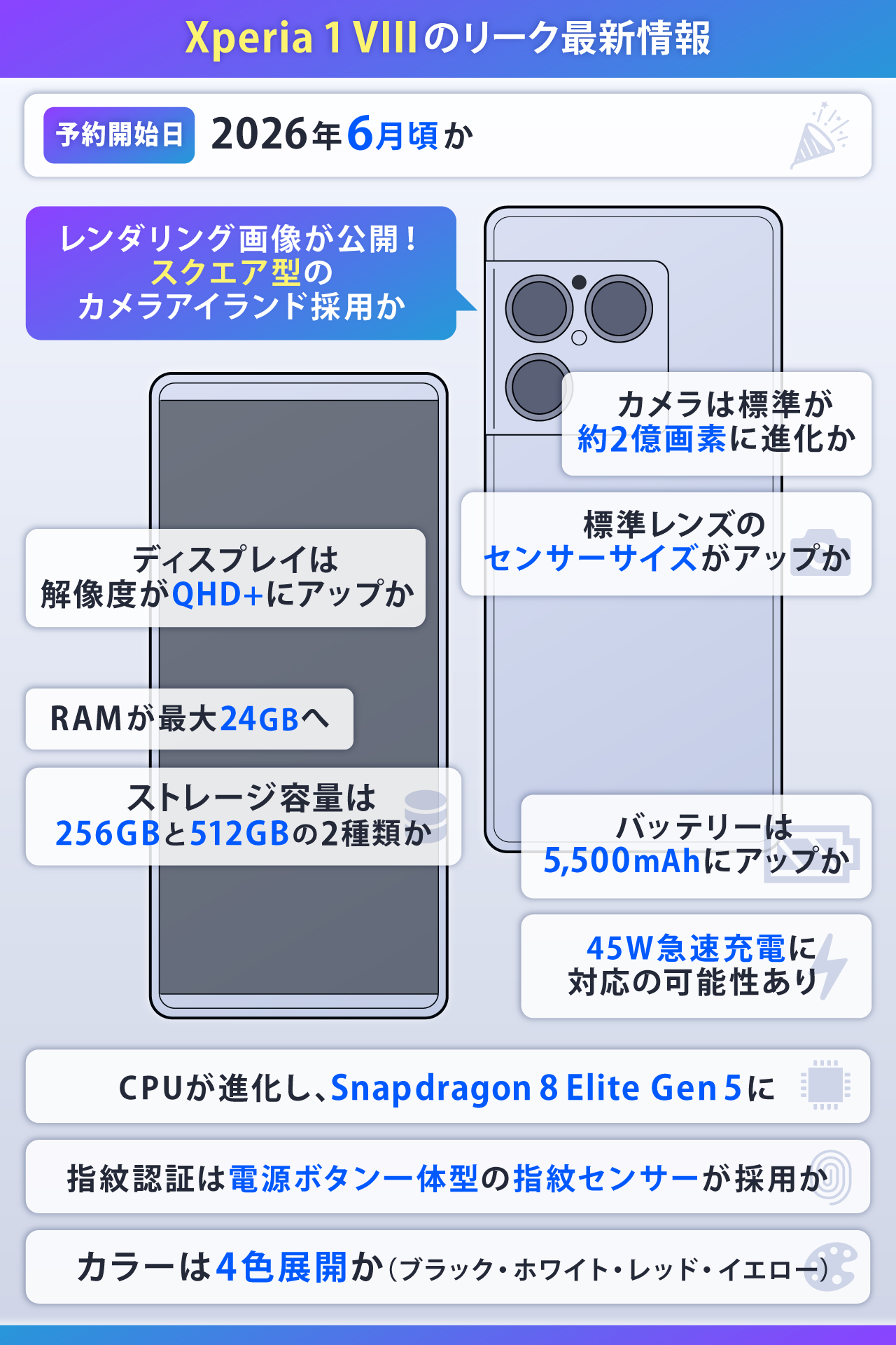 Xperia 1 VIIIのリーク最新情報