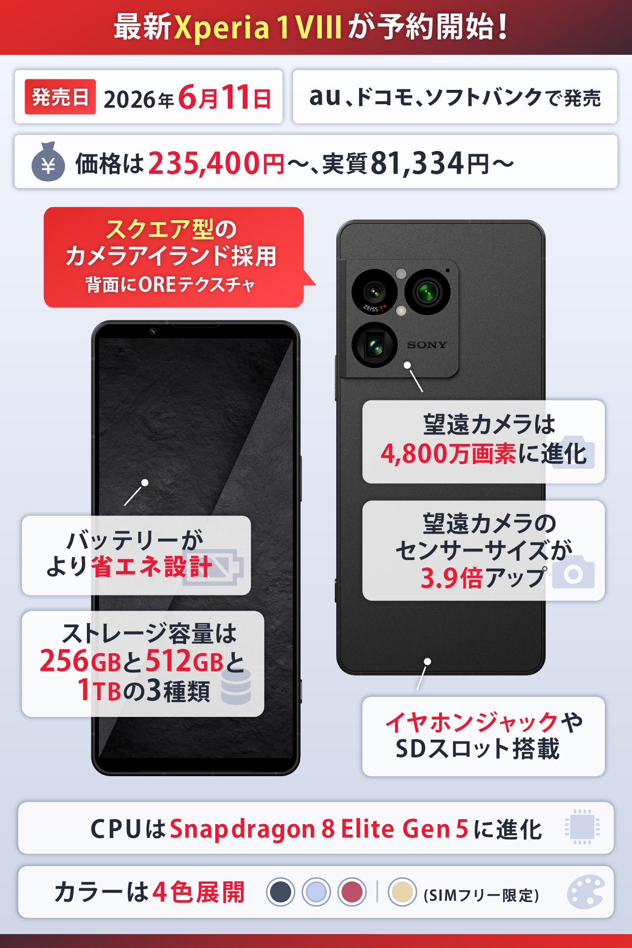 Xperia 1 VIIIの最新情報まとめ
