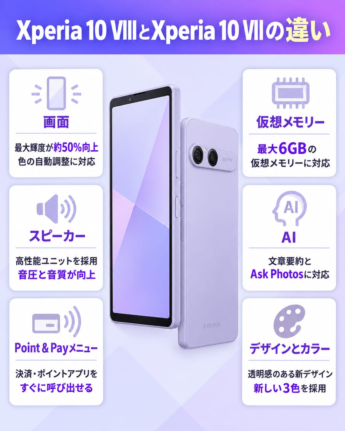Xperia 10 VIIIとXperia 10 VII比較