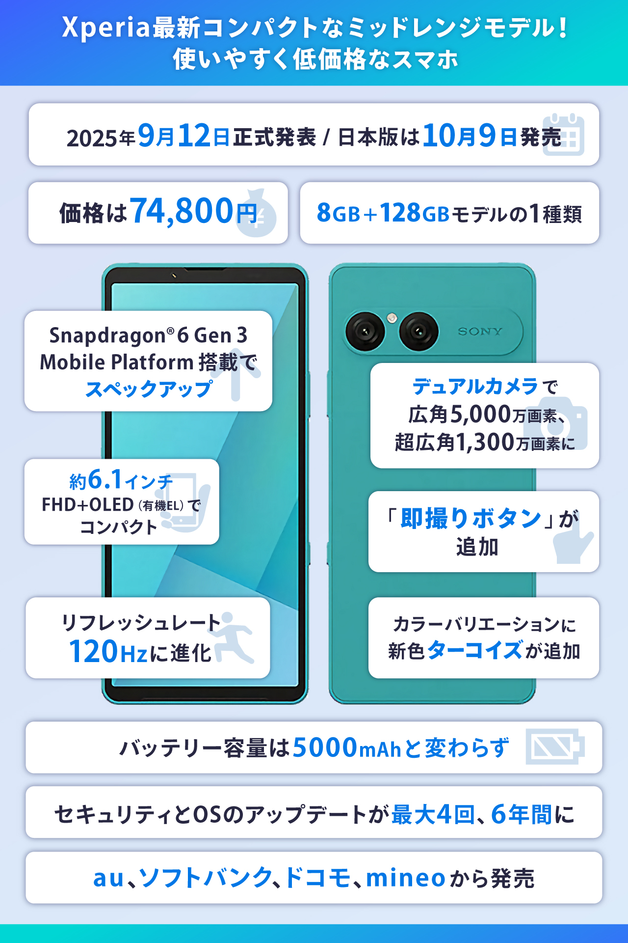 Xperia最新コンパクトなミッドレンジモデル！使いやすく低価格なスマホ