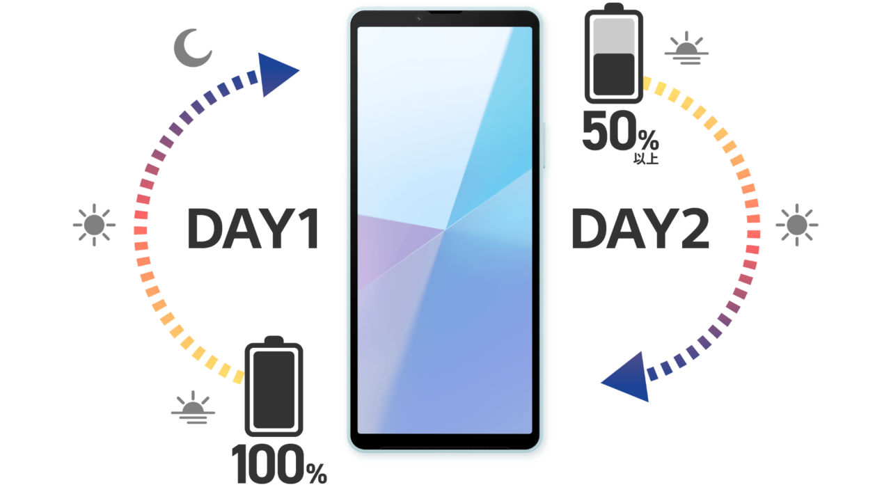 Xperia 10 VIのバッテリー性能