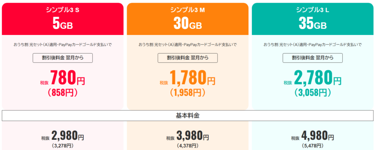 ワイモバイルの料金