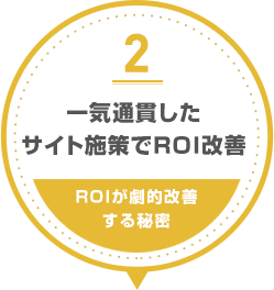 2)一気通貫したサイト施策でROI改善-ROIが劇的改善する秘密-