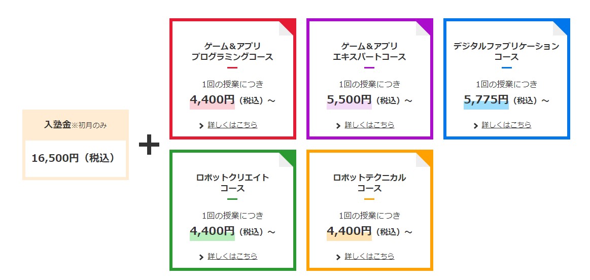 LITALICOワンダーの授業料