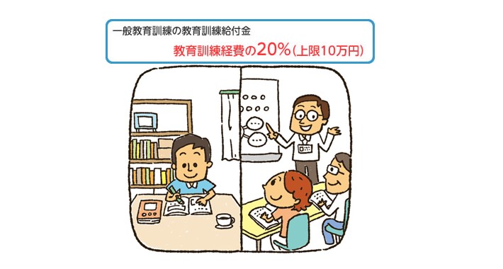 教育訓練給付金