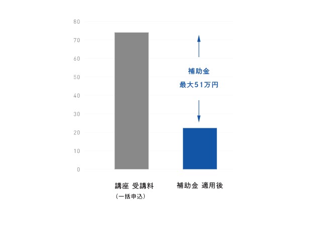 専門実践教育訓練給付