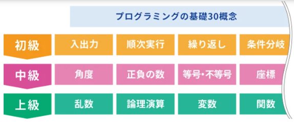 QUREO-大学入試を見据えた本格的なカリキュラム