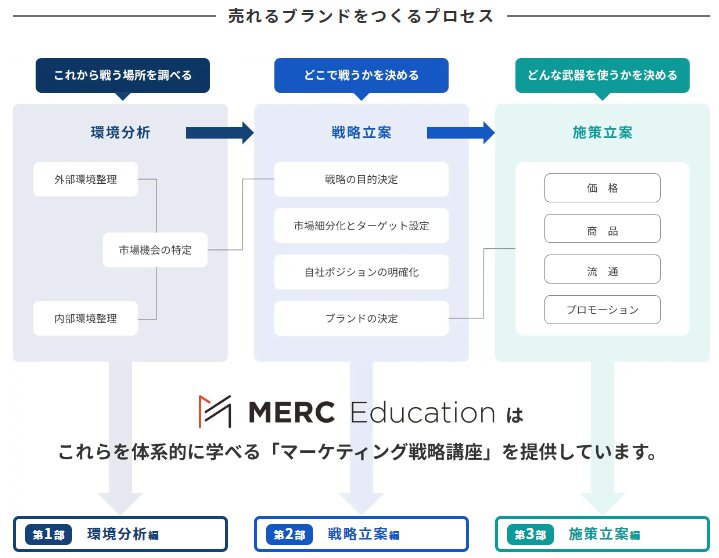 MERC Education-長期的視点