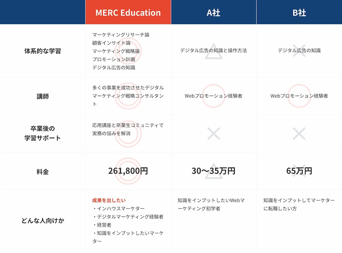 MERC Education-他社との違い