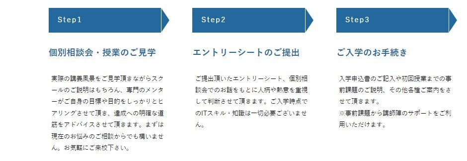 .Pro(ドットプロ) - 入学までの流れ