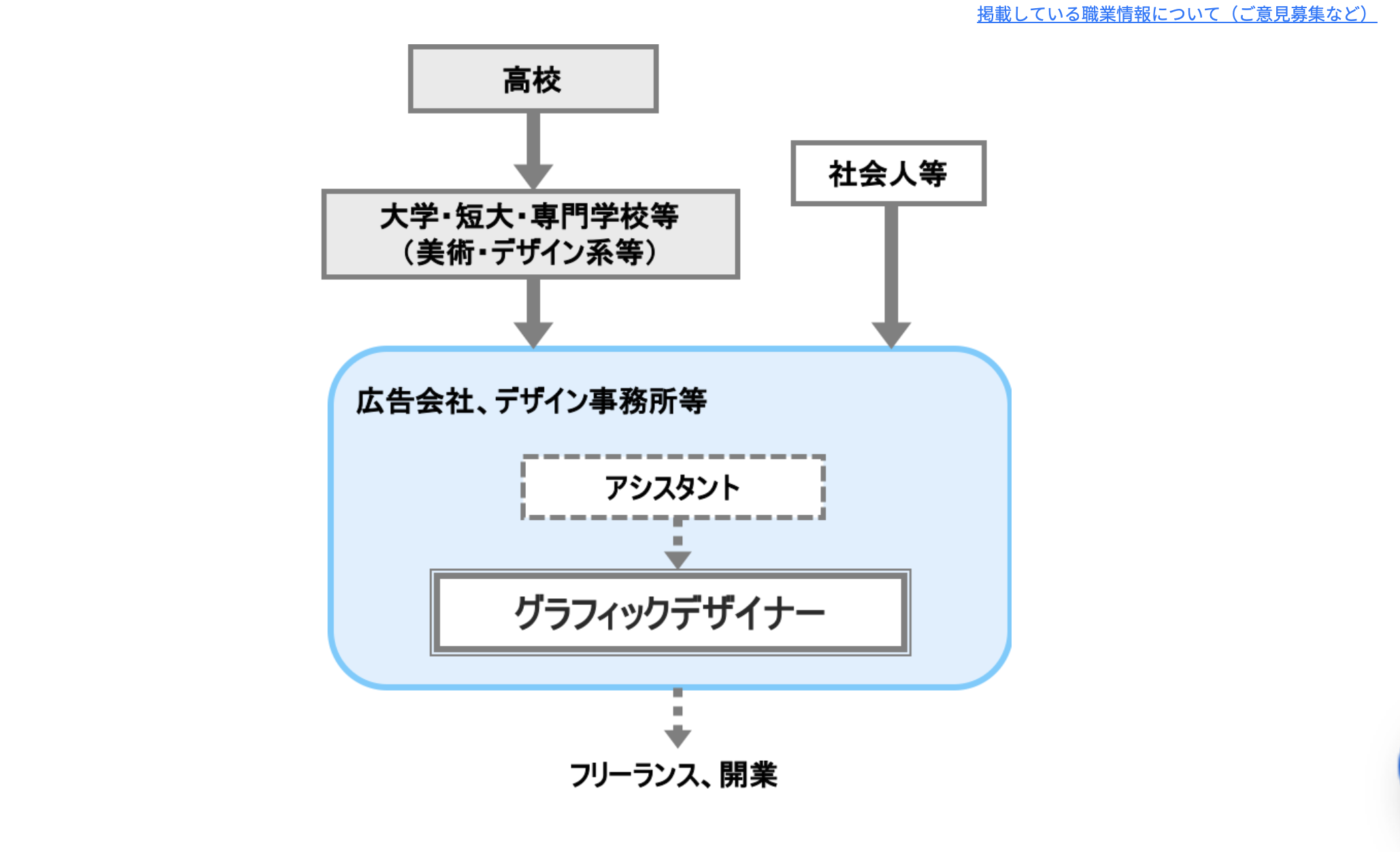 厚生労働省の公式ホームページより