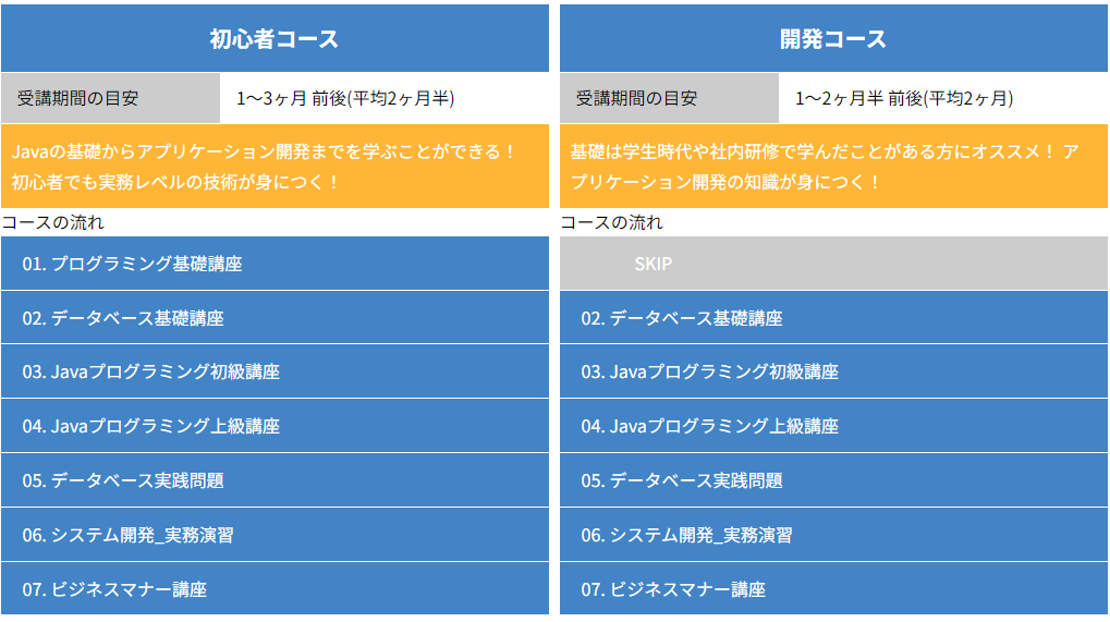 0円スクールで学べる言語