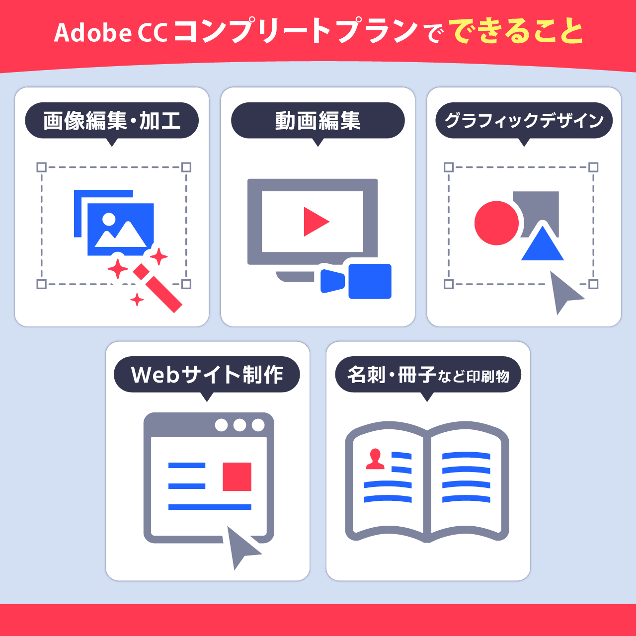 Adobe CCコンプリートプランでできること