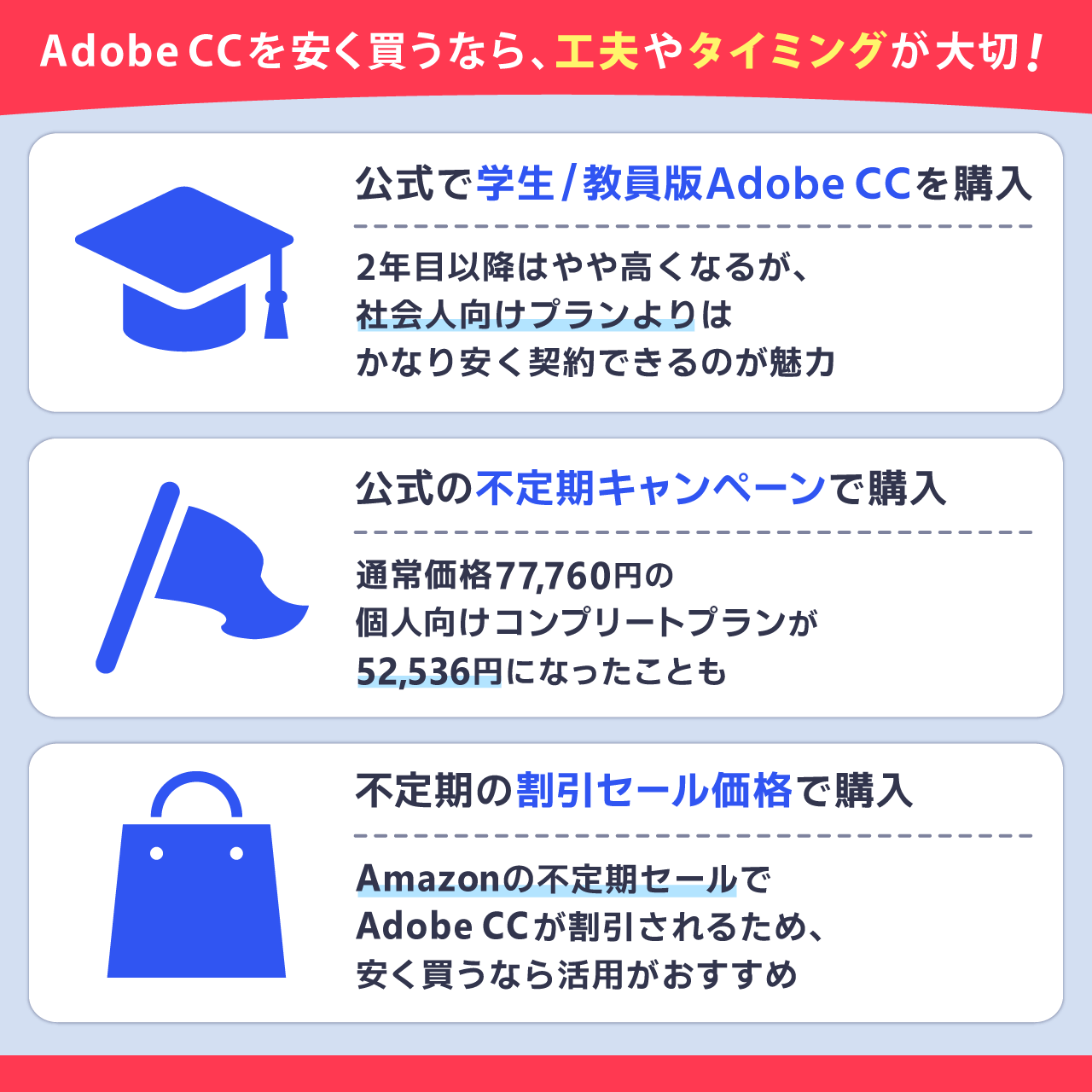 Adobe CCを安く買う方法