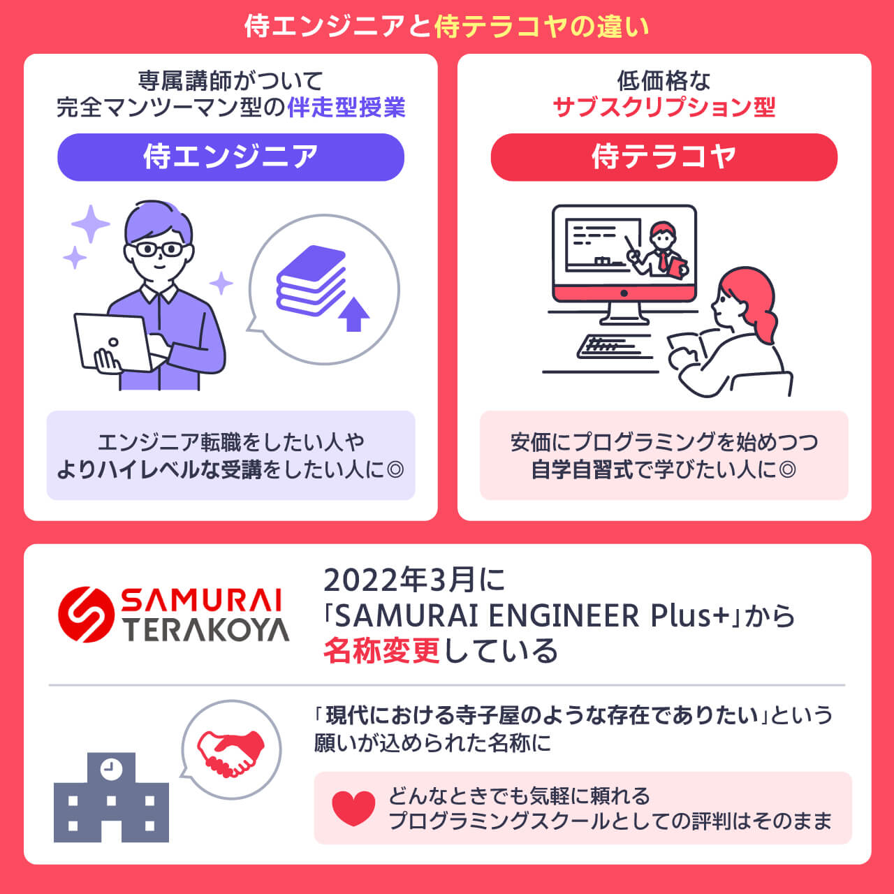 侍エンジニアとSAMURAI TERAKOYAの違い