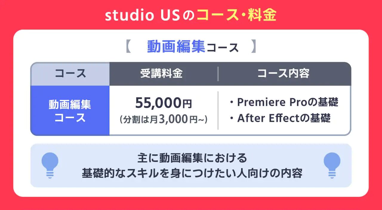 動画編集コース