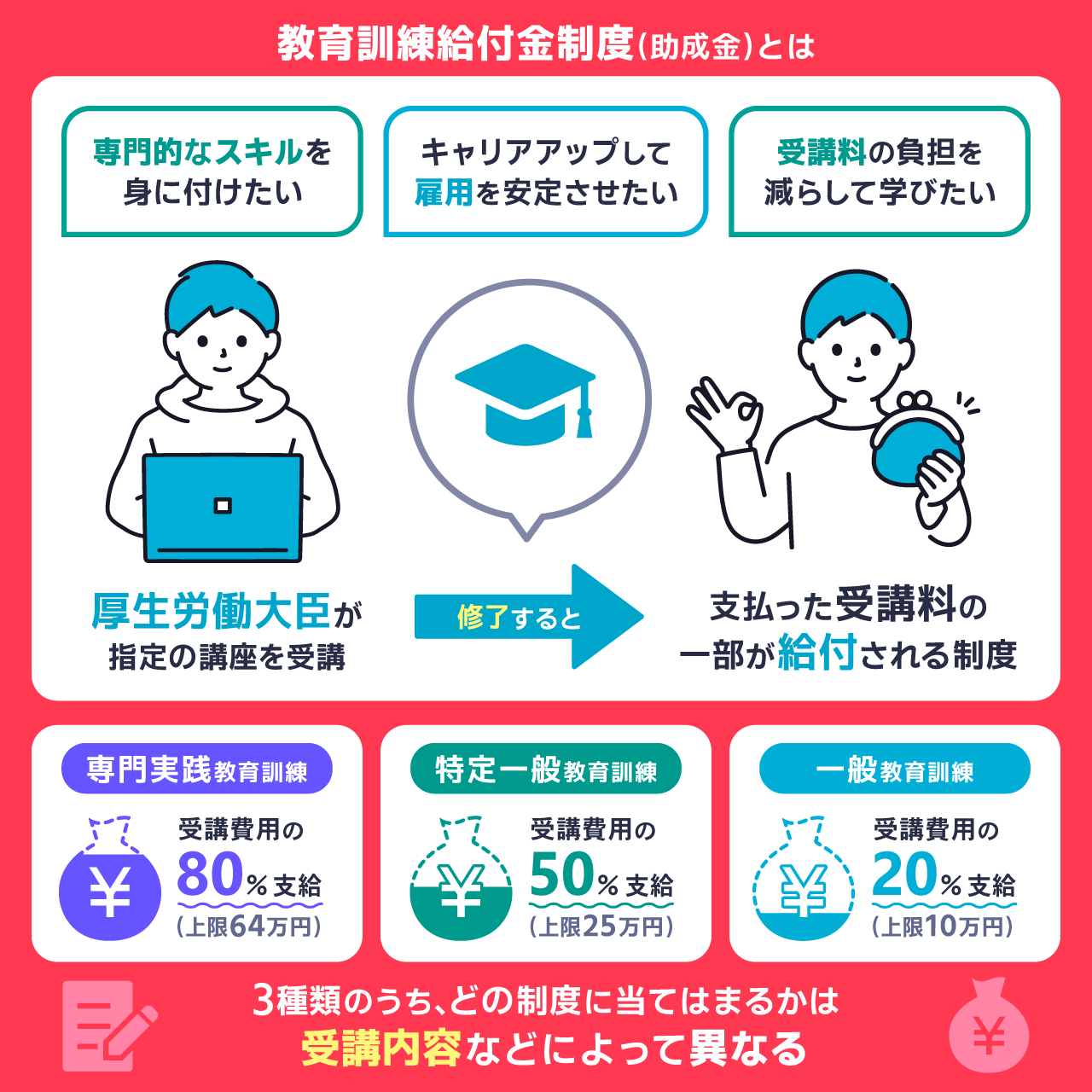 教育訓練給付金制度とは