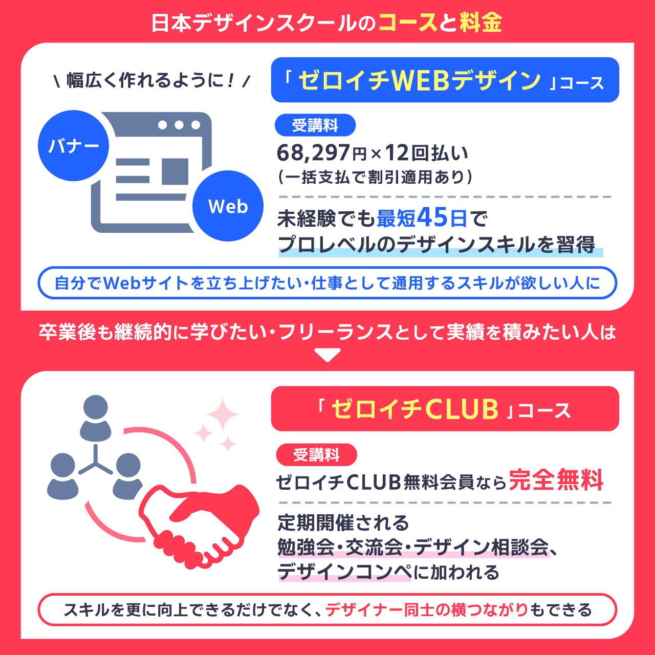 日本デザインスクールのコースと料金