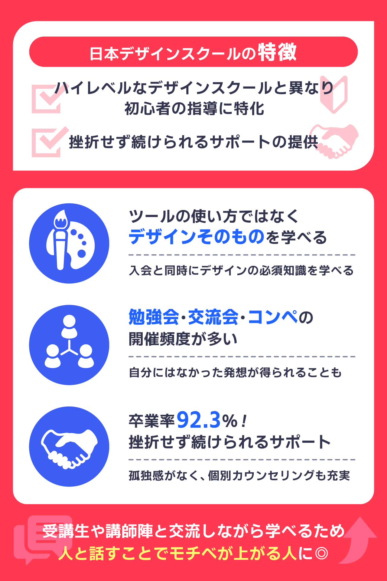 日本デザインスクールの特徴