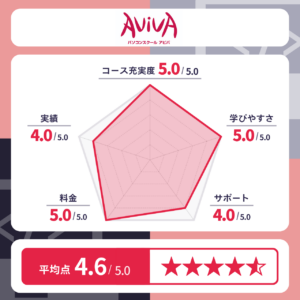 パソコン教室アビバ（AVIVA）