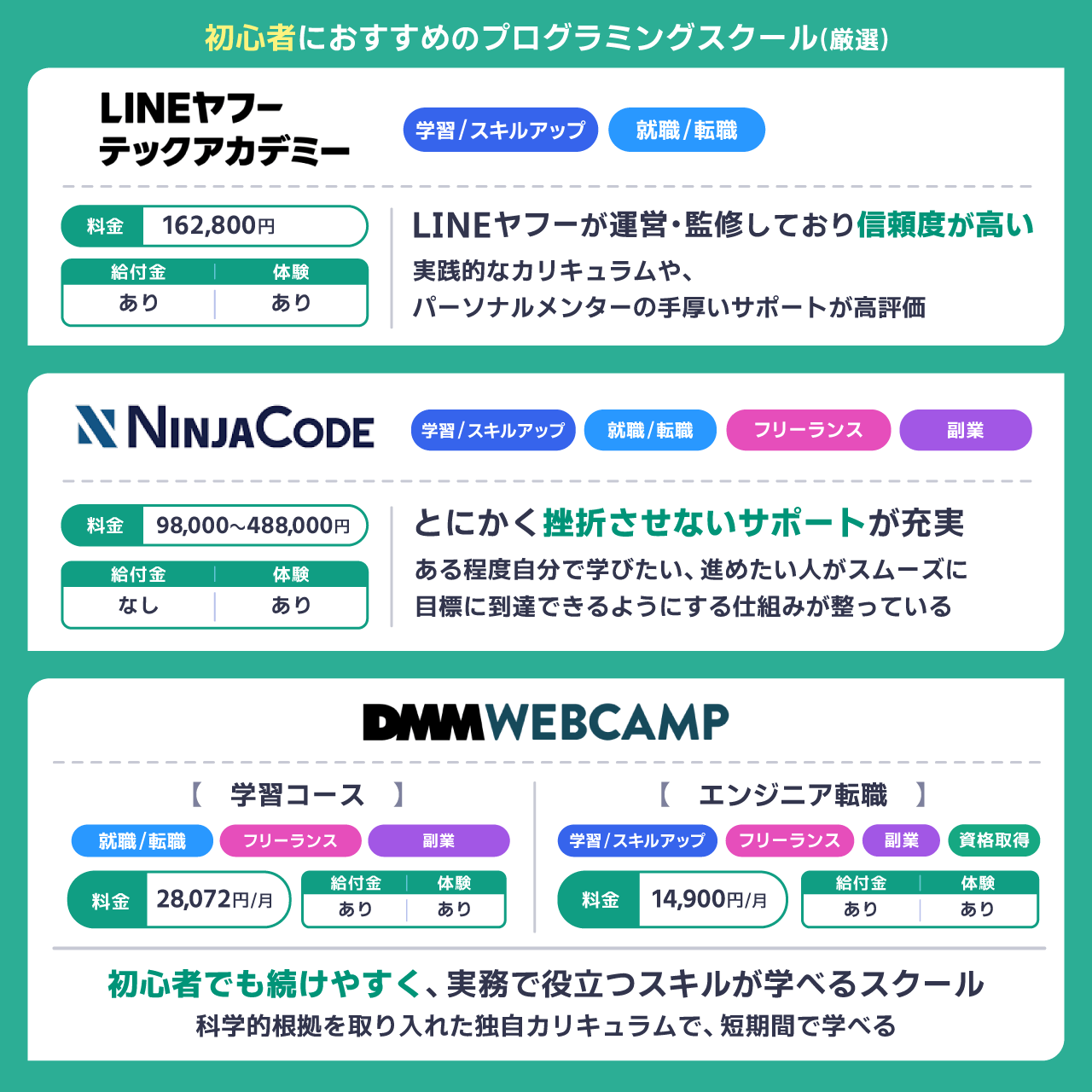 初心者におすすめのプログラミングスクール