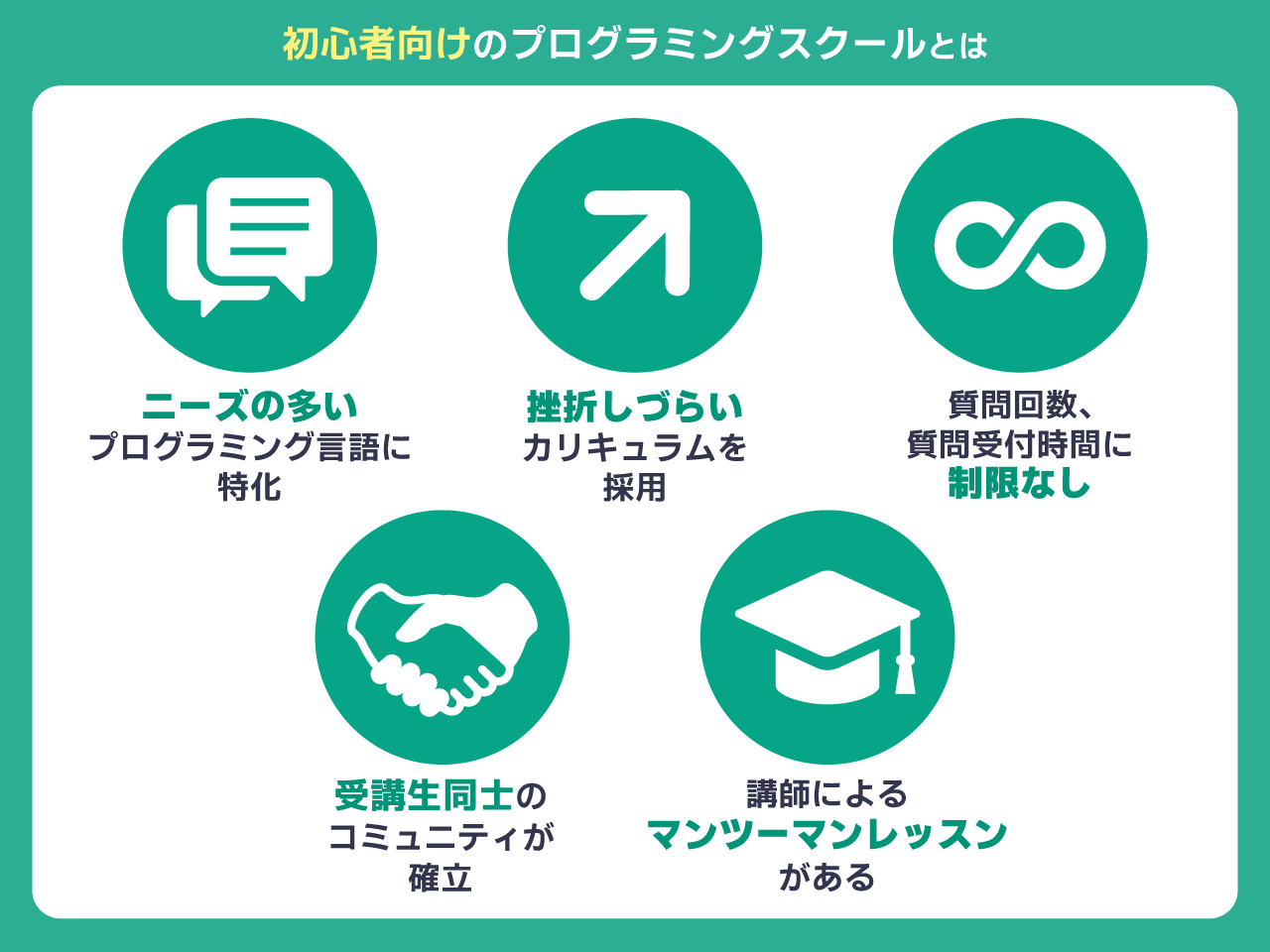 初心者におすすめのプログラミングスクールとは