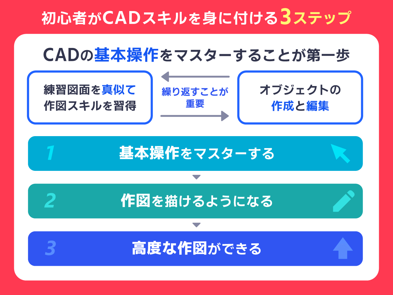 初心者がCADスキルを身に付ける3ステップ