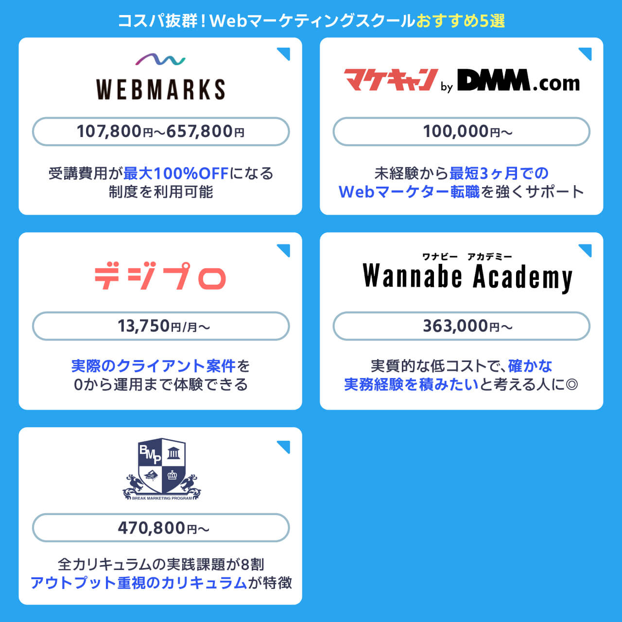 コスパ抜群のWebマーケティングスクールおすすめ5選