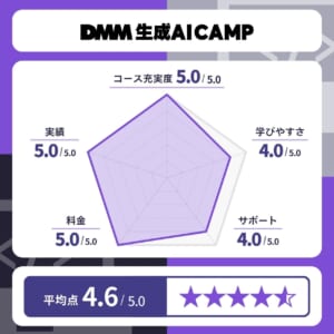DMM 生成AI CAMP