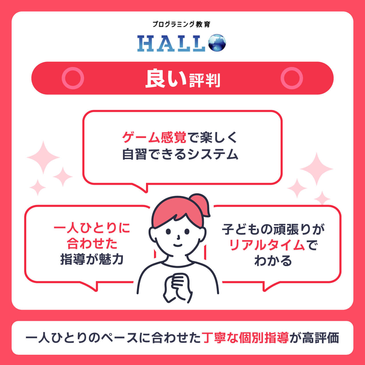 プログラミング教育HALLOの良い評判