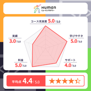 ヒューマンアカデミー