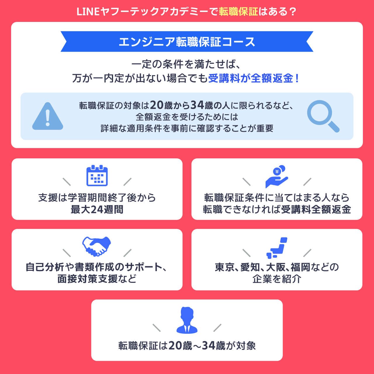 LINEヤフーテックアカデミーの転職保証